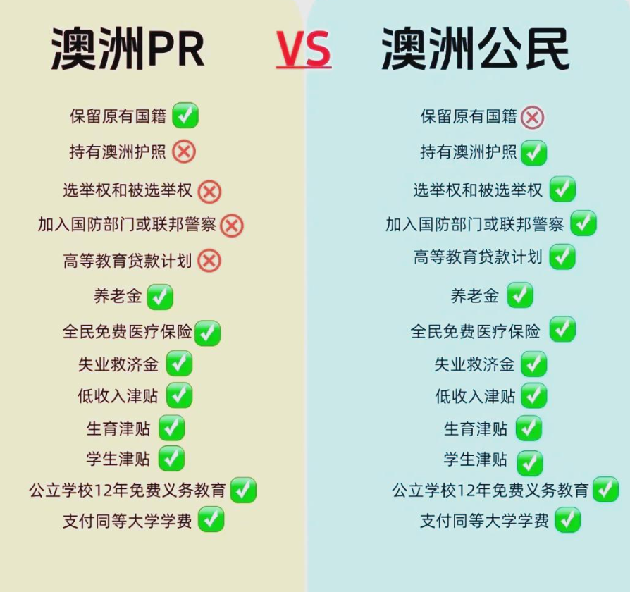 澳洲PR申请流程
